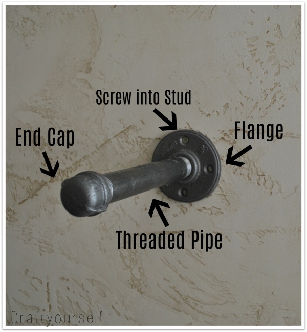 Flange, Pipe and Cap